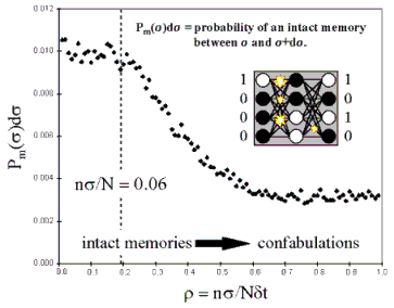 Mind II Conference, 1997